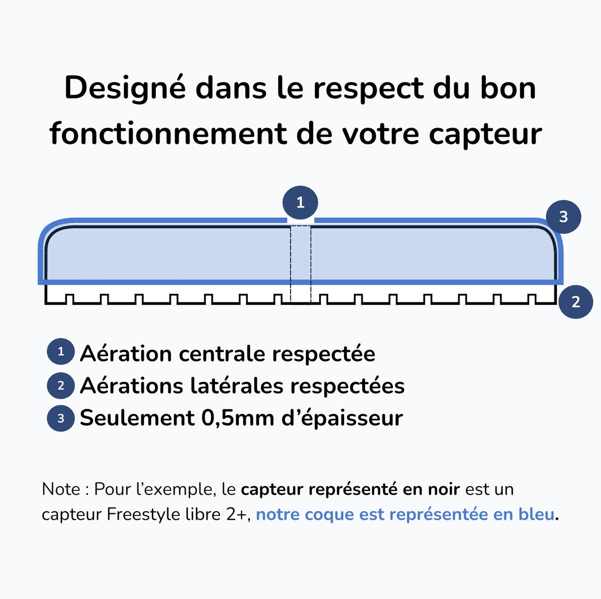 Schéma en coupe d'une coque myDiscreto de 0,5 mm posée sur un capteur : aération centrale et aérations latérales laissées dégagées