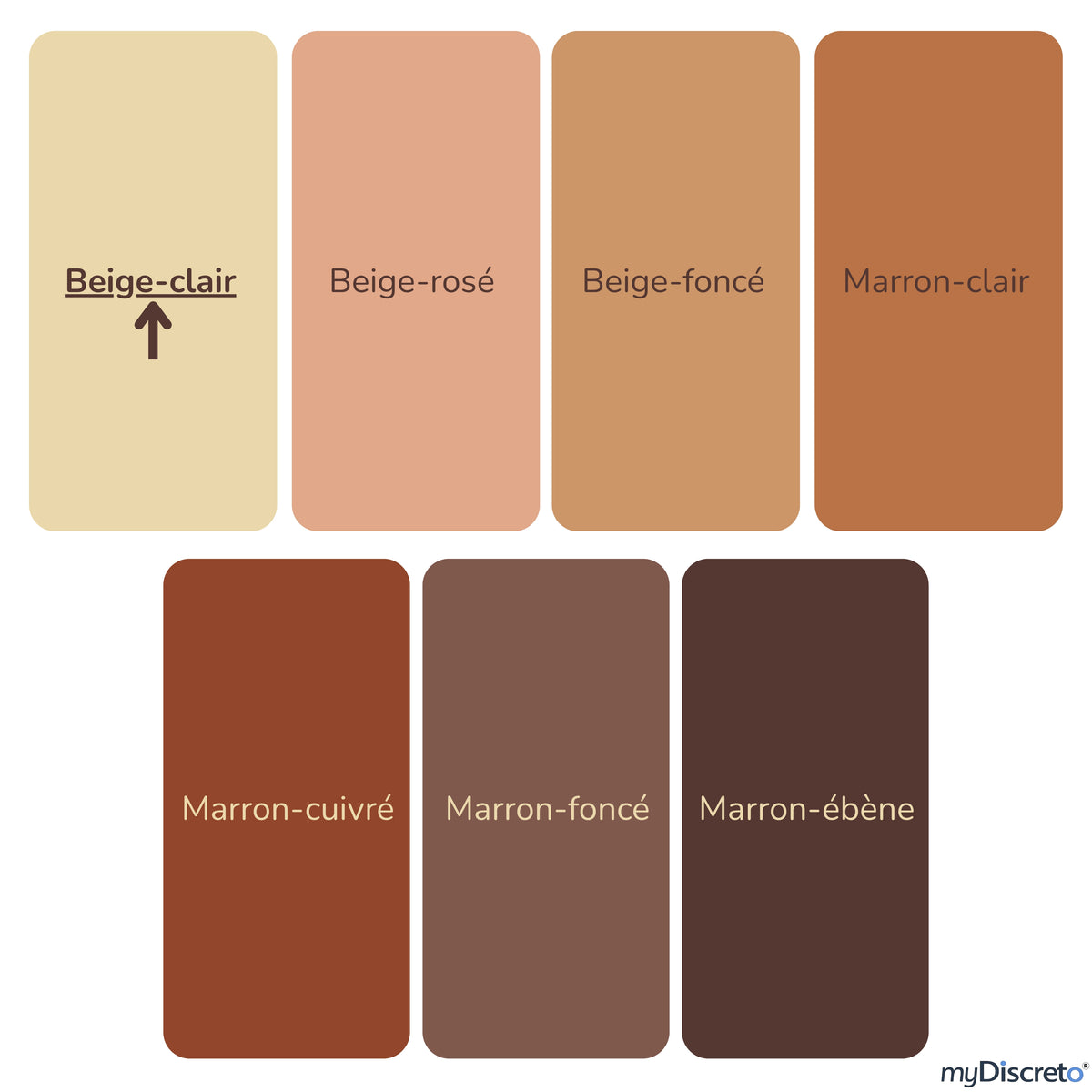 Nuancier des 7 teintes de coques myDiscreto pour capteur FreeStyle Libre 2, coloris beige clair indiqué par une flèche
