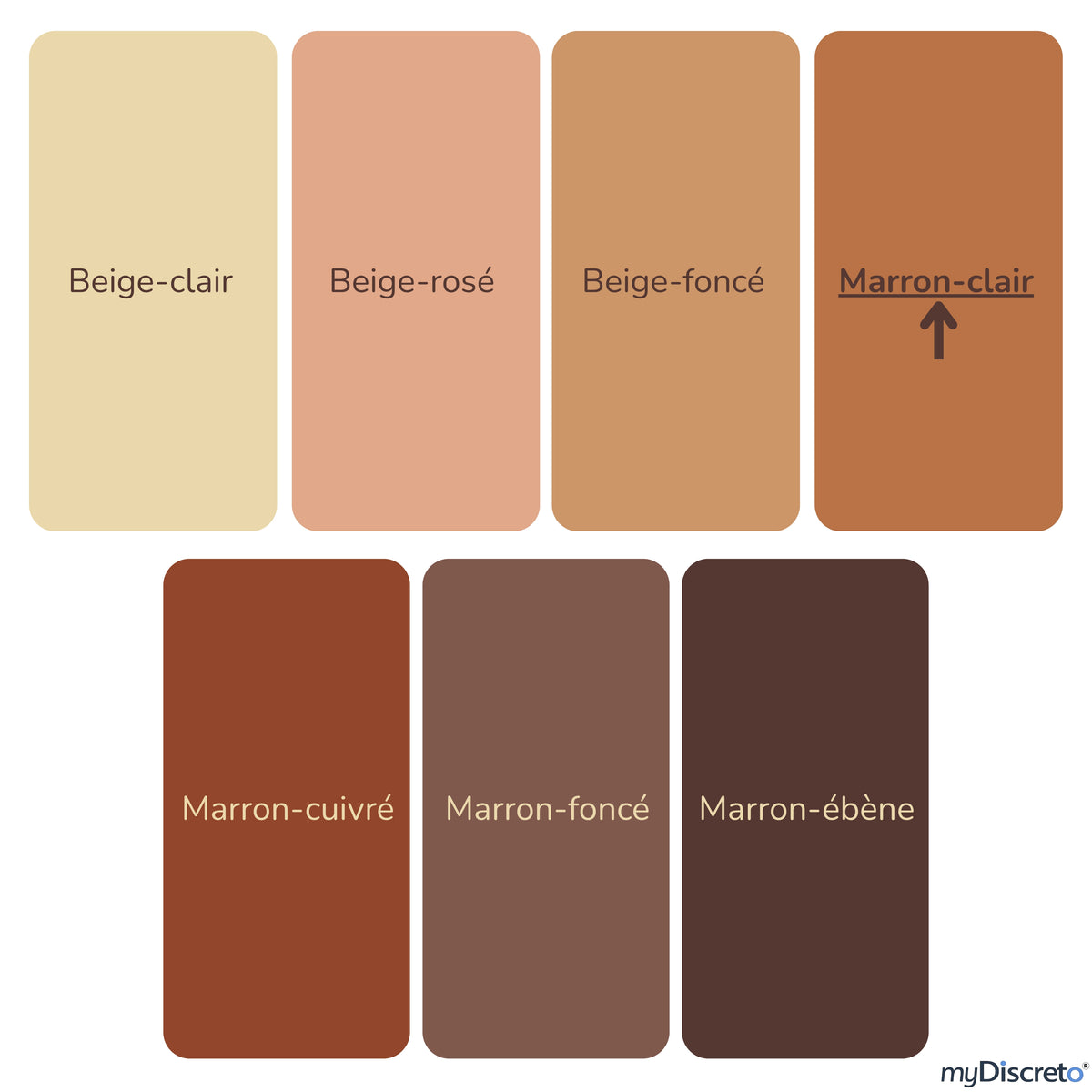 Nuancier des 7 teintes de coques myDiscreto pour capteur FreeStyle Libre 3, coloris marron clair indiqué par une flèche
